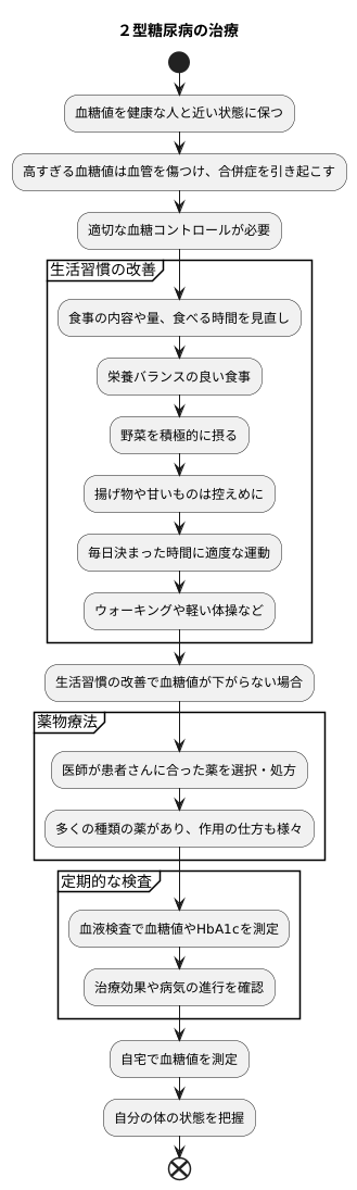 治療について