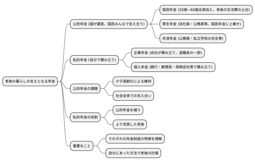年金の種類