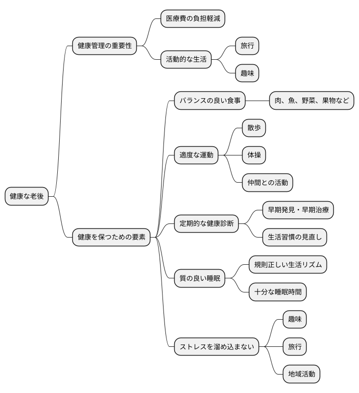 健康管理の大切さ