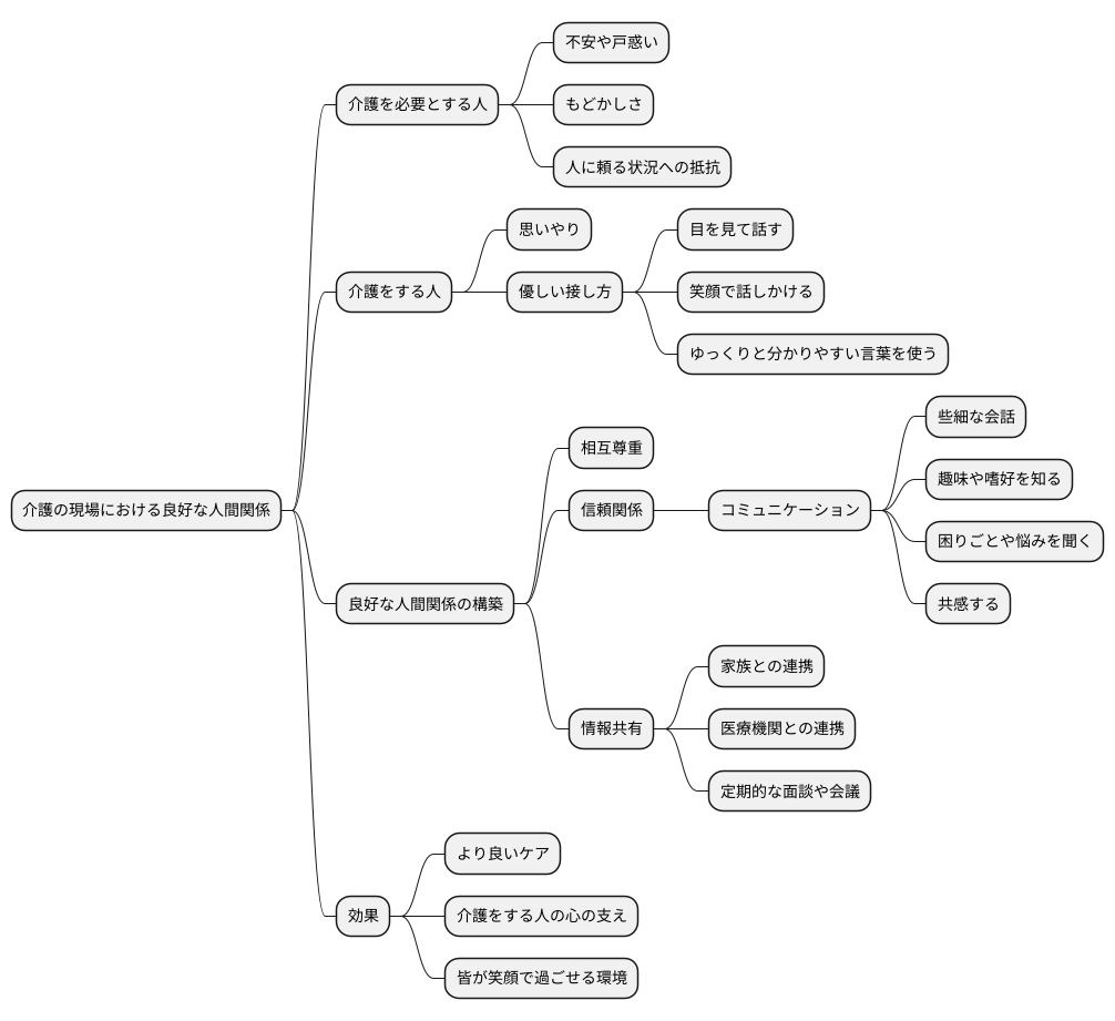 良好な関係の構築