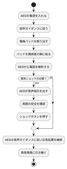 使い方の手順