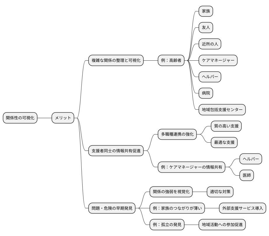 関係性の可視化によるメリット