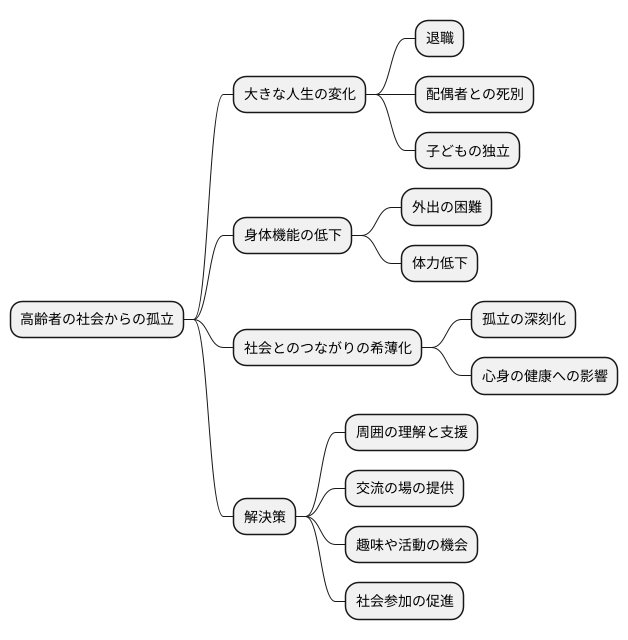 社会とのつながりが薄れる