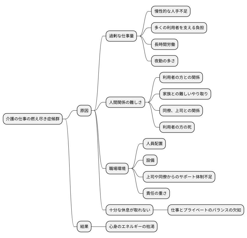 燃え尽き症候群の原因