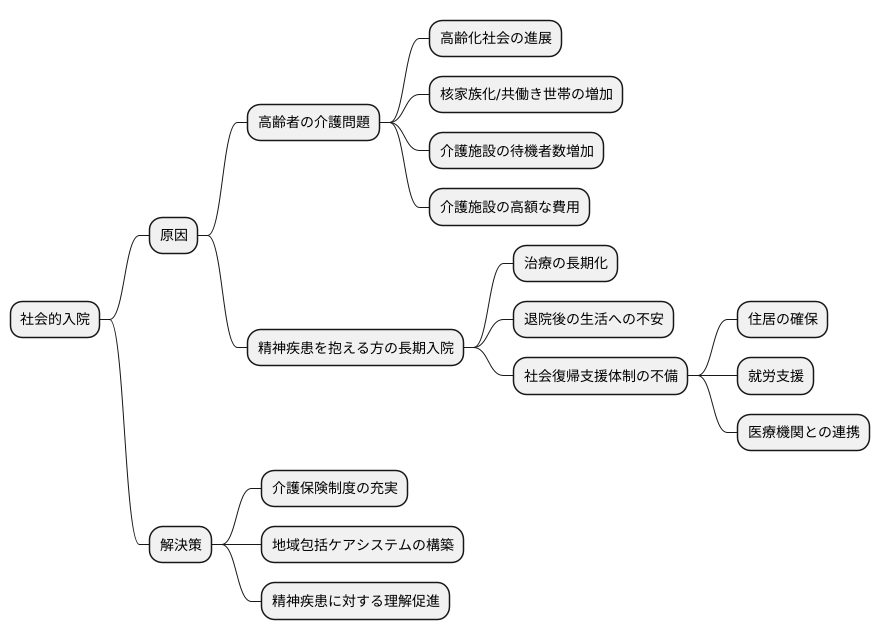 社会的入院の主な原因