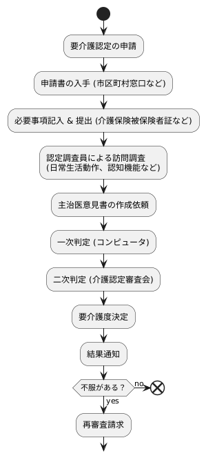 申請から決定まで