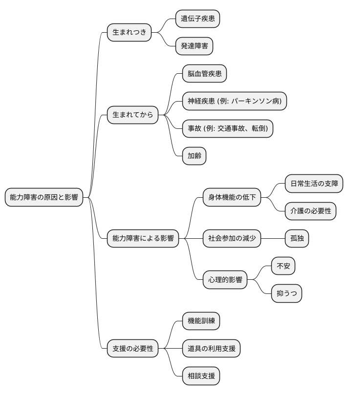 原因と影響