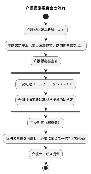 審査会の役割