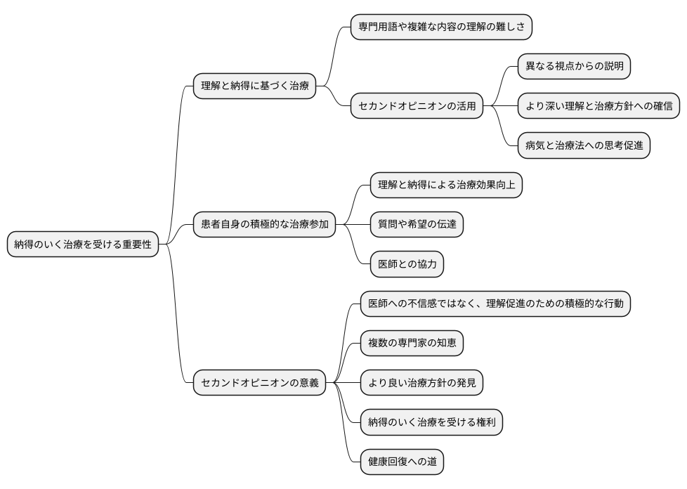 納得感と治療への主体性