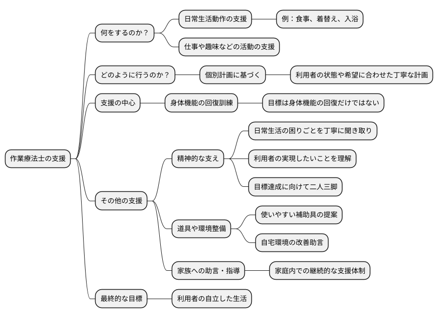 身体機能の回復支援