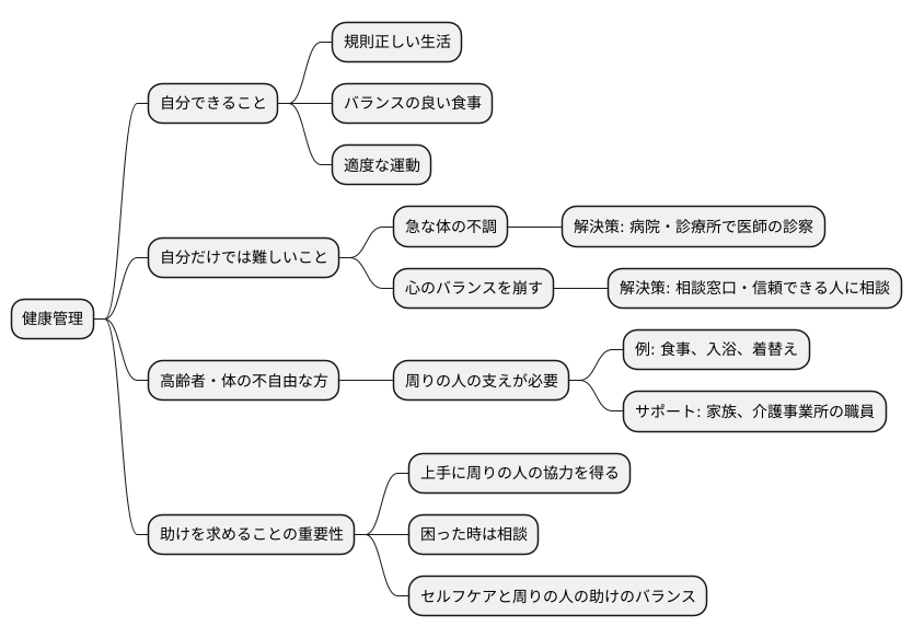 他者からの支援