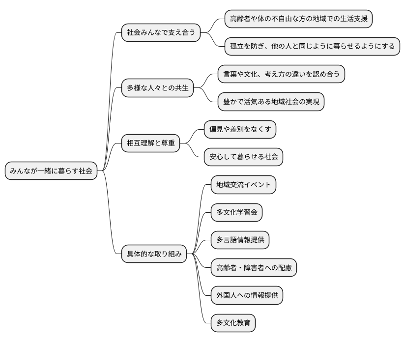 様々な人が共に生きる社会