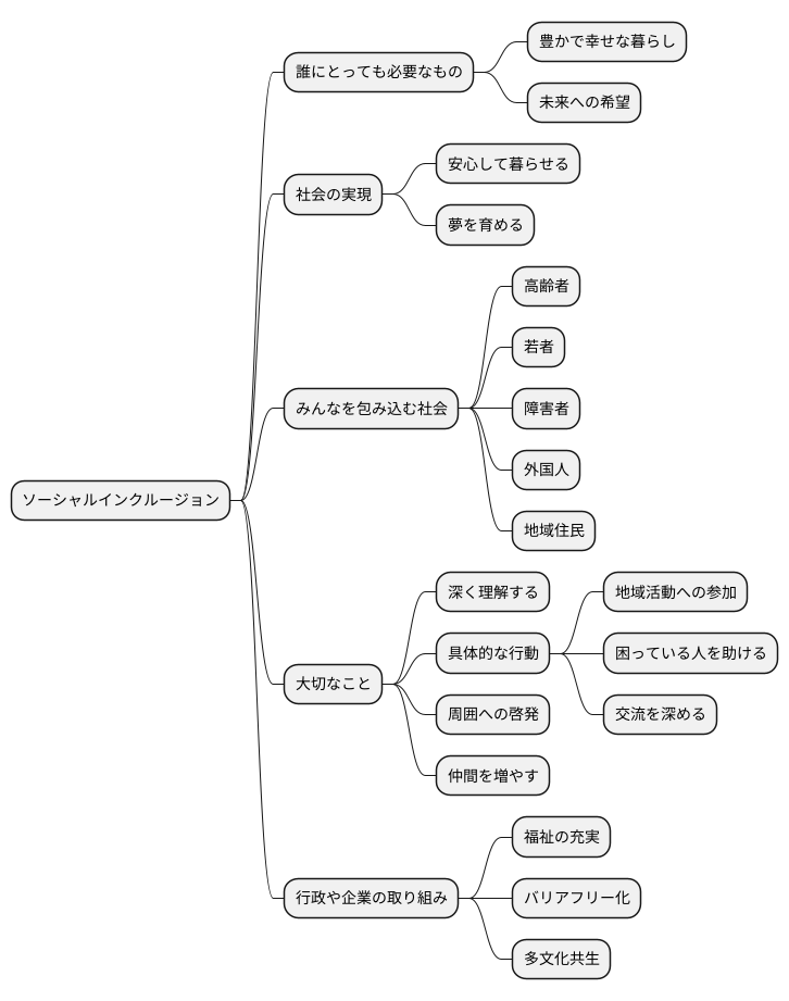 未来への希望あふれる社会を目指して