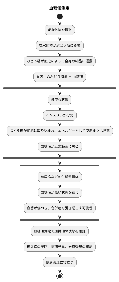 血糖値測定とは