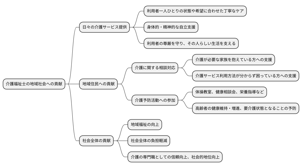 社会への貢献