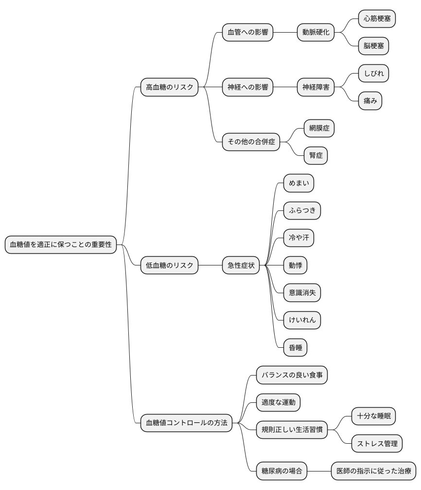血糖値コントロールの重要性