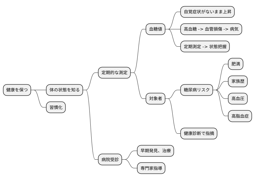定期的な測定のすすめ