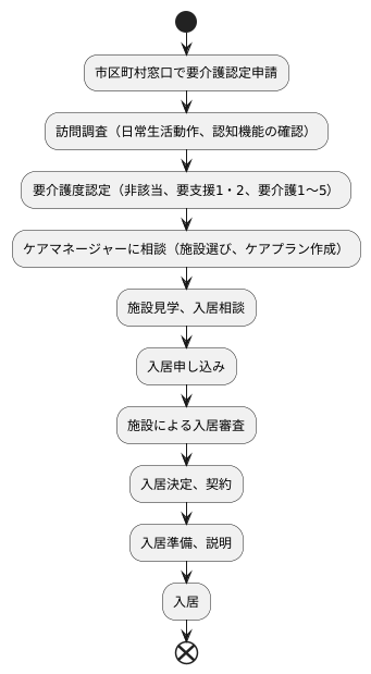入所方法