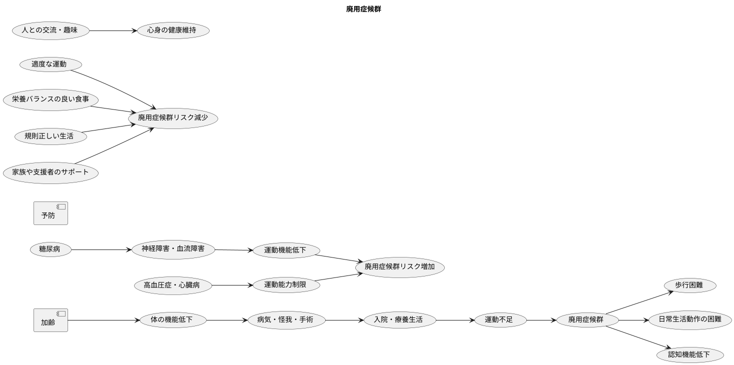 高齢者におけるリスク