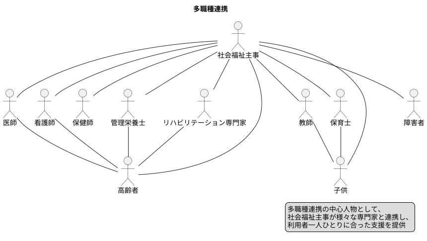多職種連携の重要性