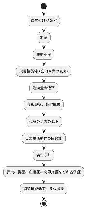 寝たきりの悪循環