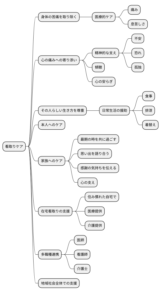 看取りケアの意義