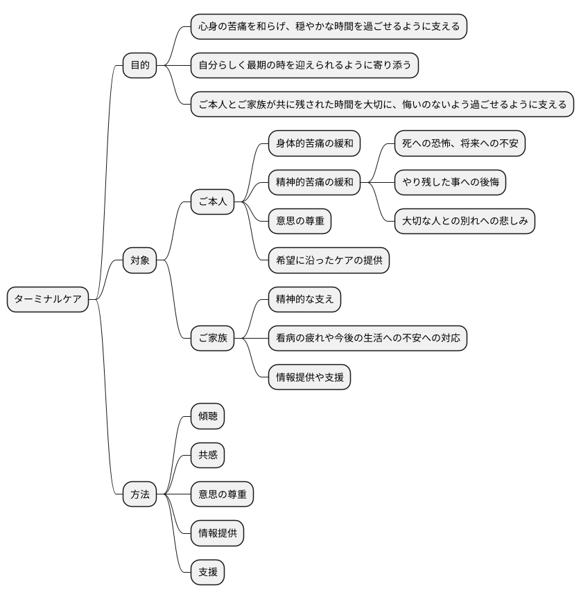 ターミナルケアの目的