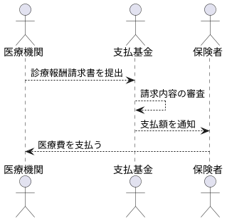 支払基金とは
