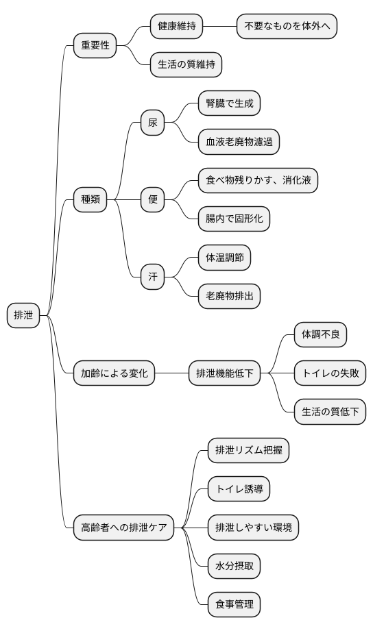 排泄の大切さ