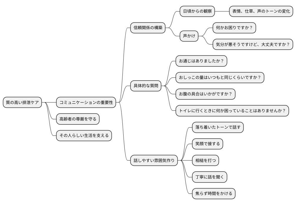コミュニケーションの大切さ