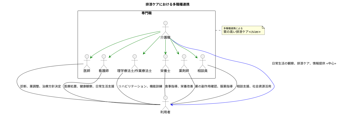 多職種連携の必要性