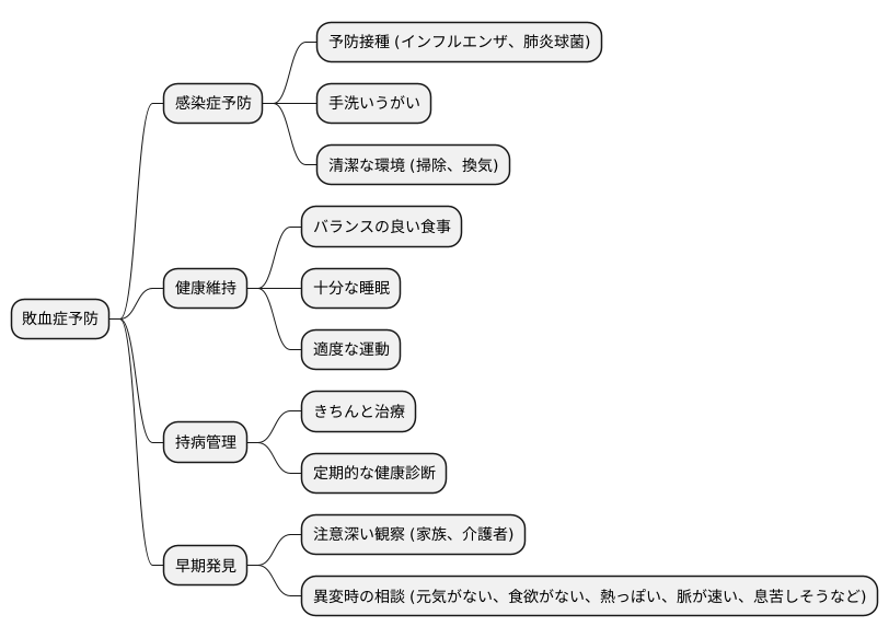 予防と早期発見