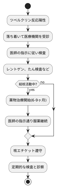 高齢者に多い誤嚥性肺炎
