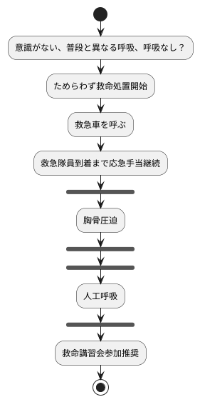 迅速な救命処置の重要性