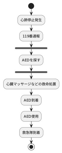 地域における救命体制