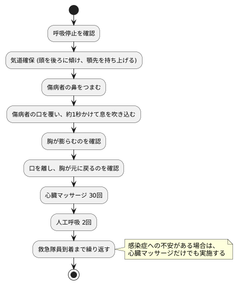 人工呼吸の方法