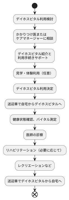 利用の流れ
