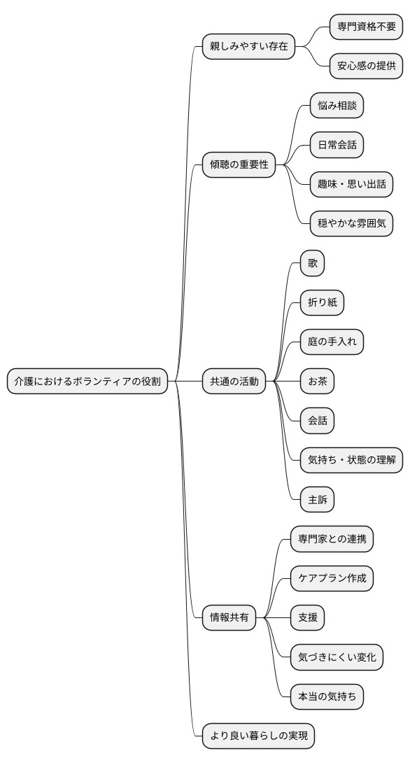 ボランティアの役割