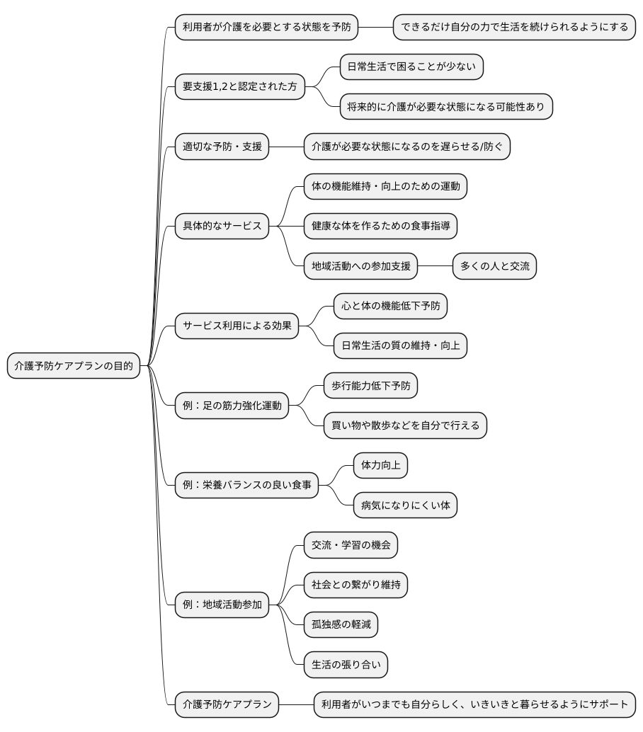 作成の目的と効果