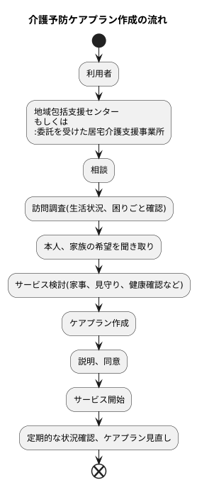 作成者と作成場所
