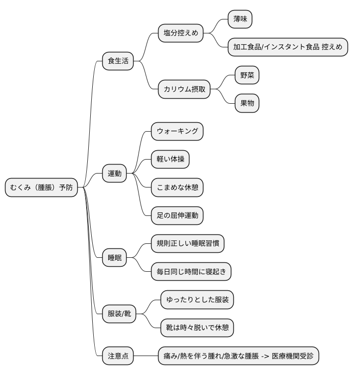 腫脹の予防