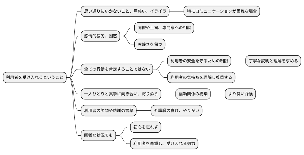受容の難しさ