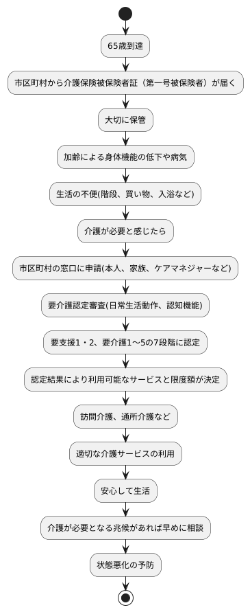 第一号被保険者について