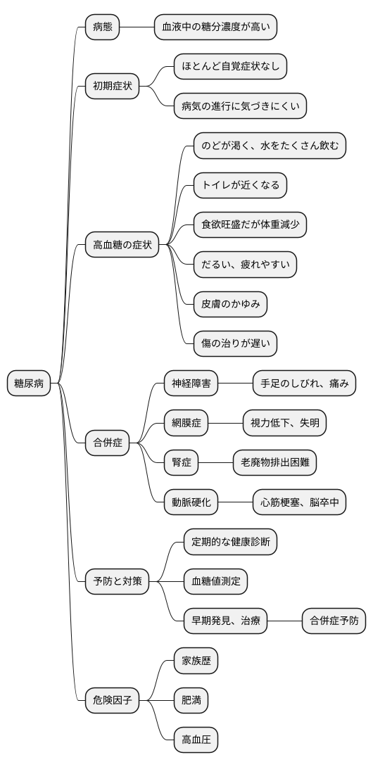 糖尿病の症状