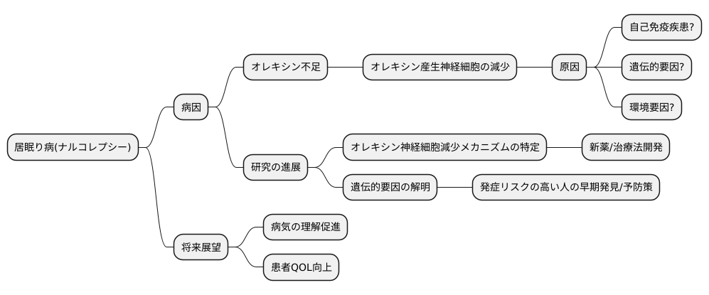 原因を探る