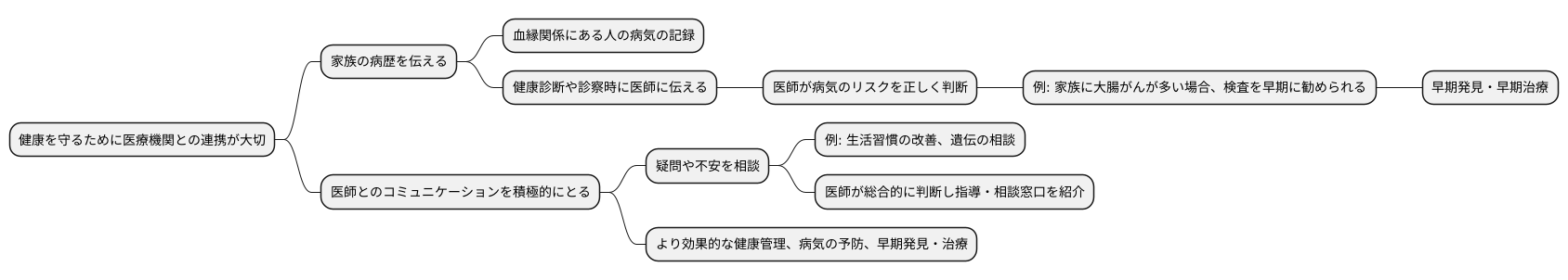 医療機関との連携