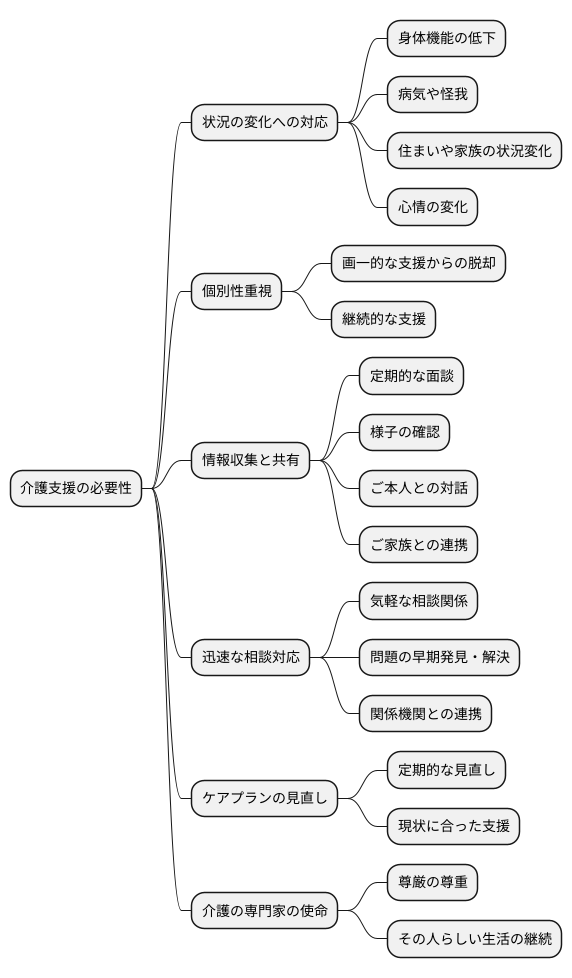 継続的な支援