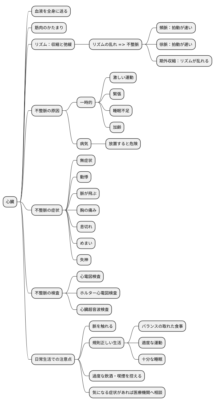 不整脈とは