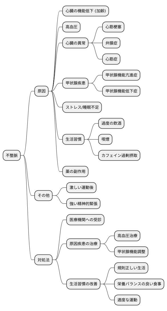 不整脈の原因