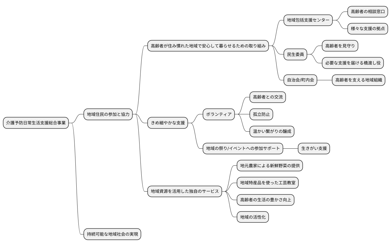 地域社会との連携